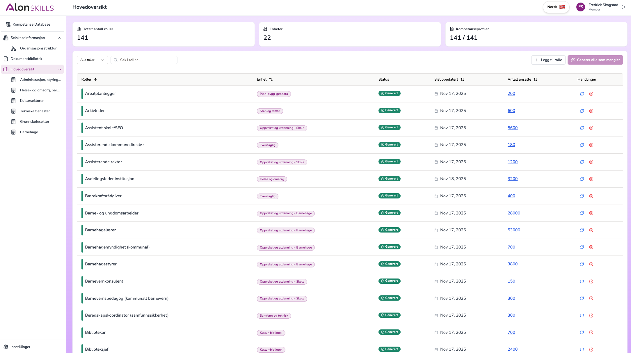 AlonSkills Dashboard - Hovedoversikt